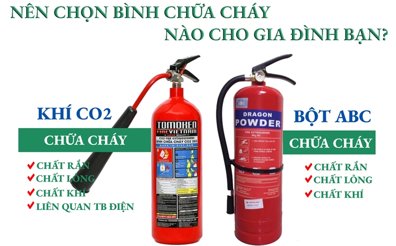 Bình chữa cháy cho gia đình
