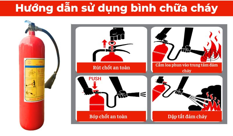 Hướng dẫn nhanh cách sử dụng bình chữa cháy