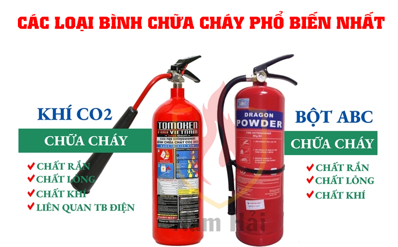 Các loại bình chữa cháy chi tiết A-Z
